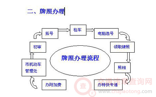 [交通违章]加油站如何防止静电引火烧身